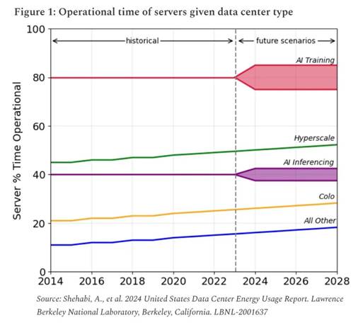 server percentage graph image